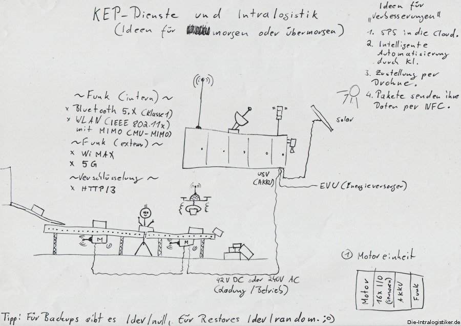 Intralogistik – Ideen für morgen oder übermorgen.
